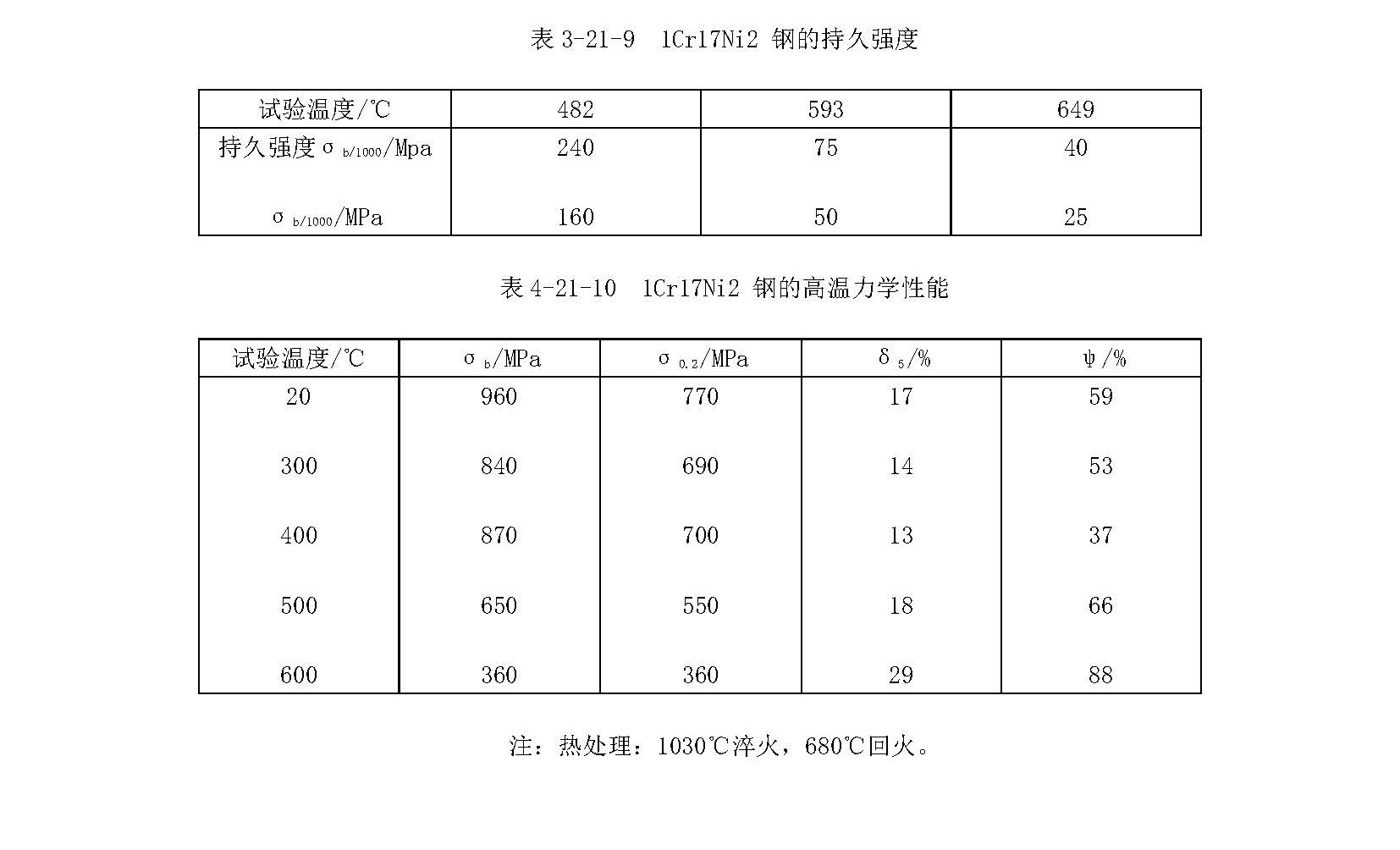 圖片關鍵詞 1Cr17Ni2材料的各項指標_頁面_3